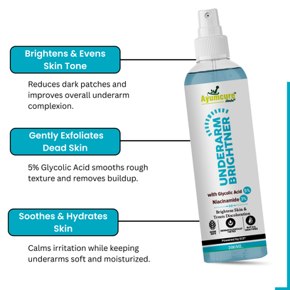 The Underarm Complete Duo — Niacinamide Spray + AHA 5% Roll-On | Men & Women - Alternate View