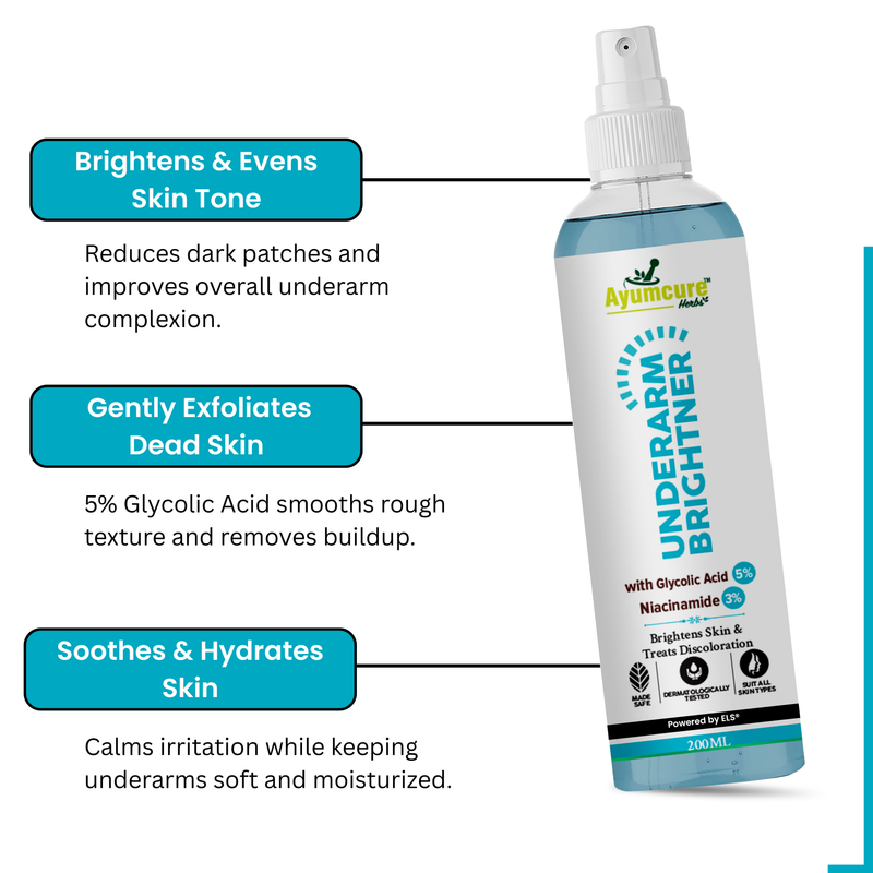 The Underarm Complete Duo — Niacinamide Spray + AHA 5% Roll-On | Men & Women - Alternate View