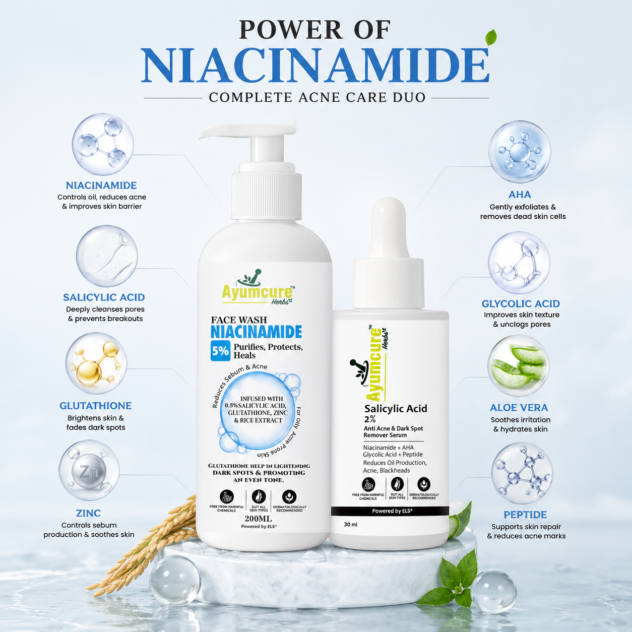 The Acne Clear Duo — 5% Niacinamide Face Wash + 2% Salicylic Acid Serum | Men & Women