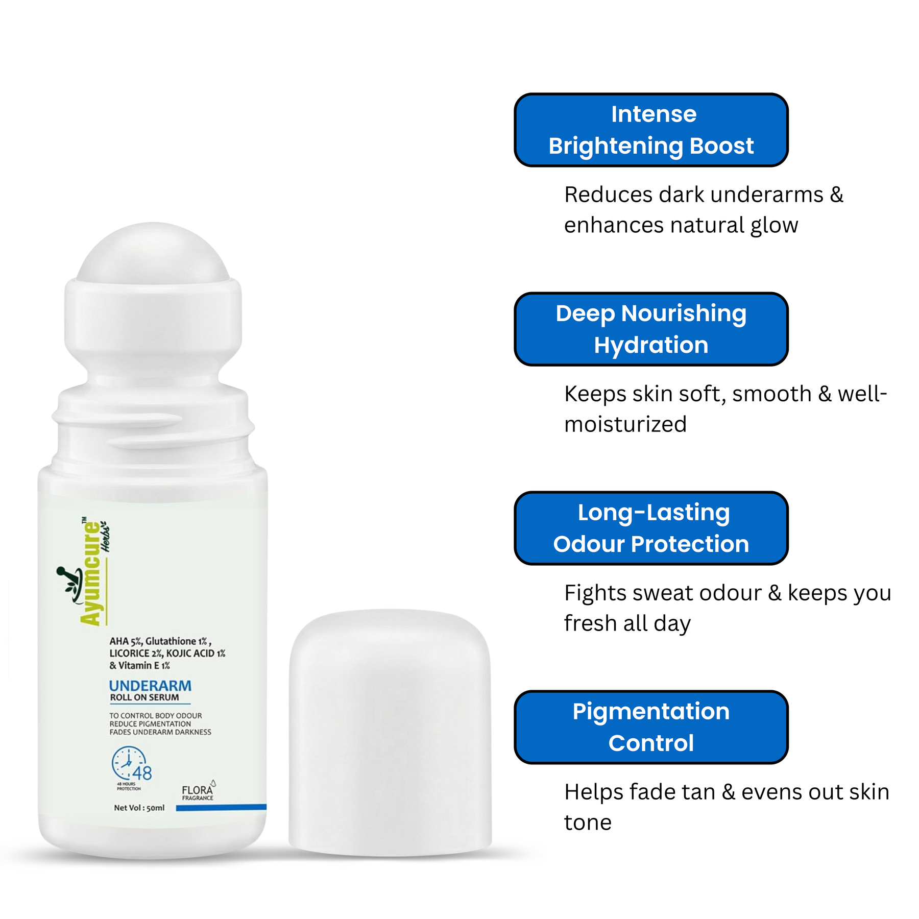 Underarm Brightening Combo: Niacinamide Spray + AHA 5% Roll-On | Men & Women