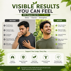 LungDetoxify Plus Juice | For Smokers, Drinkers, Ex-Smokers & Urban Pollution Exposure | No Added Sugar |