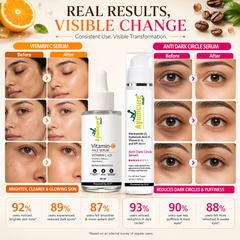 The Bright Face Duo — Anti-Dark Circle Serum + Vitamin C Face Serum | Men & Women