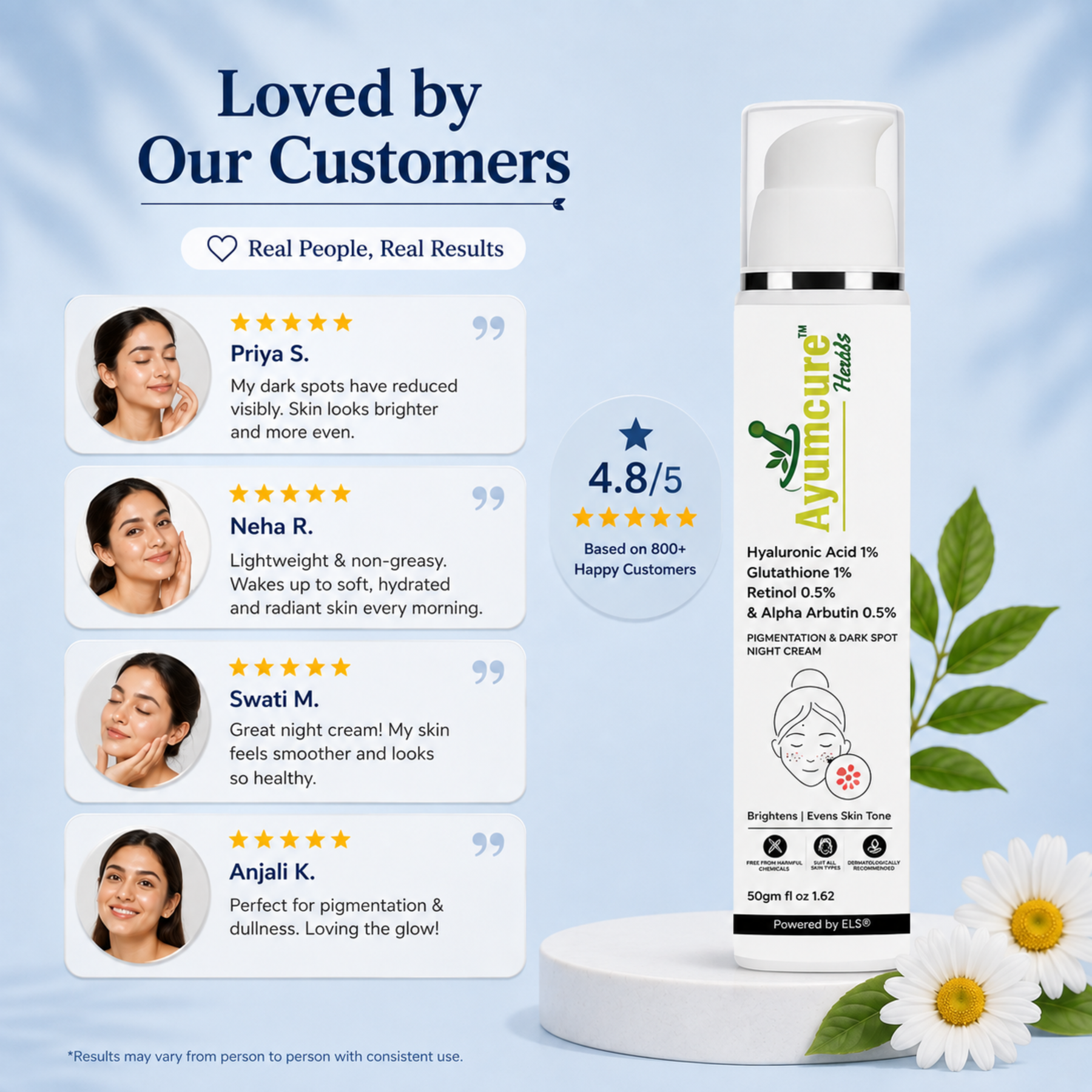 Night Cream | 1% Retinol, 0.5% Alpha Arbutin, Glutathione & Hyaluronic Acid | Unisex