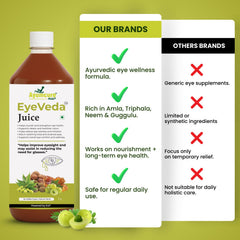 EyeVeda Ayurvedic Eye Care Juice | 11+ Herbs | Clear Vision | Men & Women
