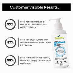 5% Niacinamide Face Wash | Salicylic Acid, Glutathione & Zinc | Men & Women