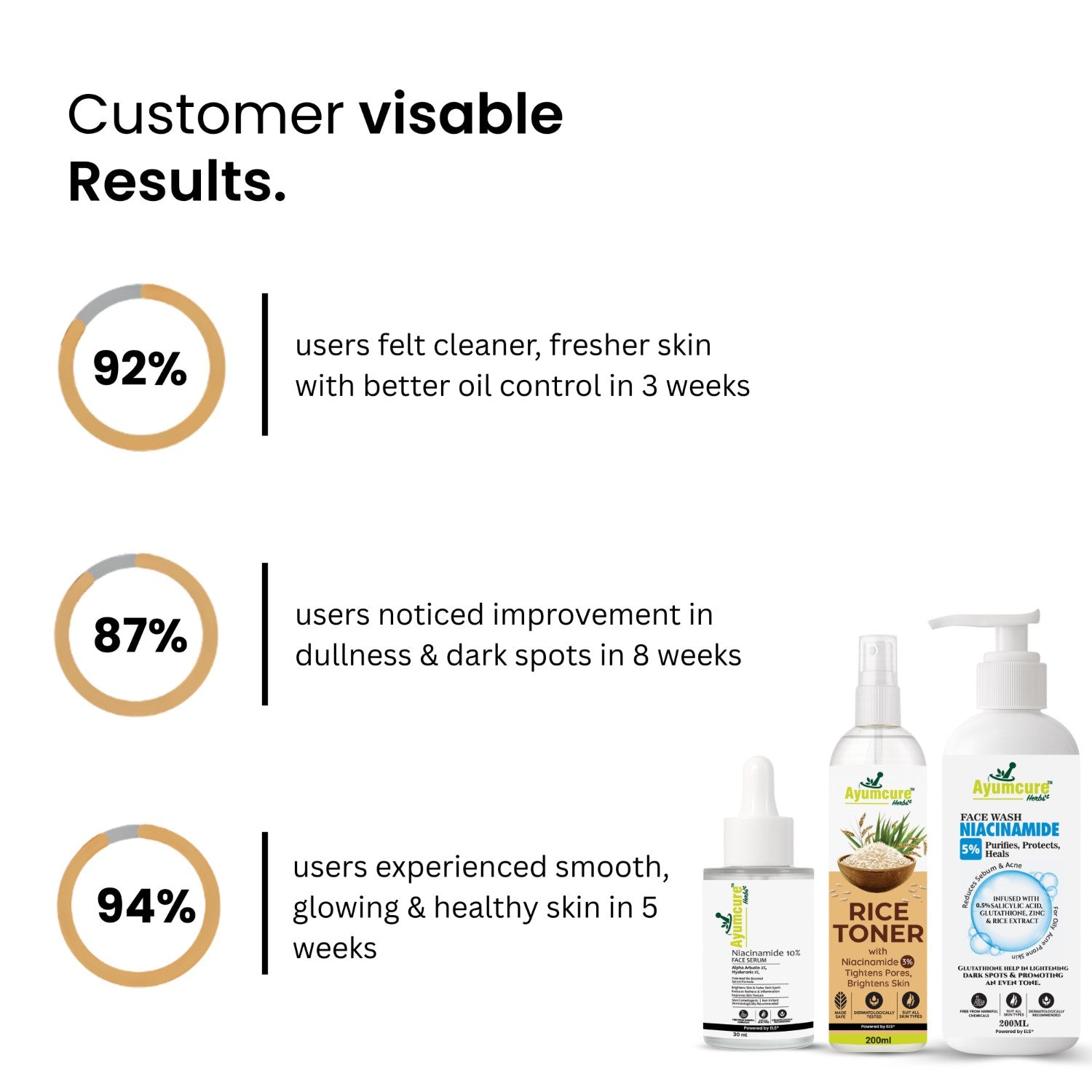 Anti-Pigmentation Kit: Rice Water + Niacinamide Serum + Niacinamide Face Wash