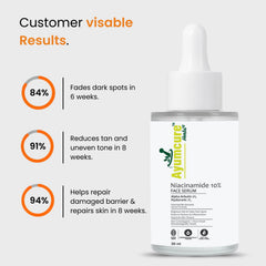 Niacinamide & Alpha Arbutin Face Serum | Brightening & Dark Spot Corrector | Unisex