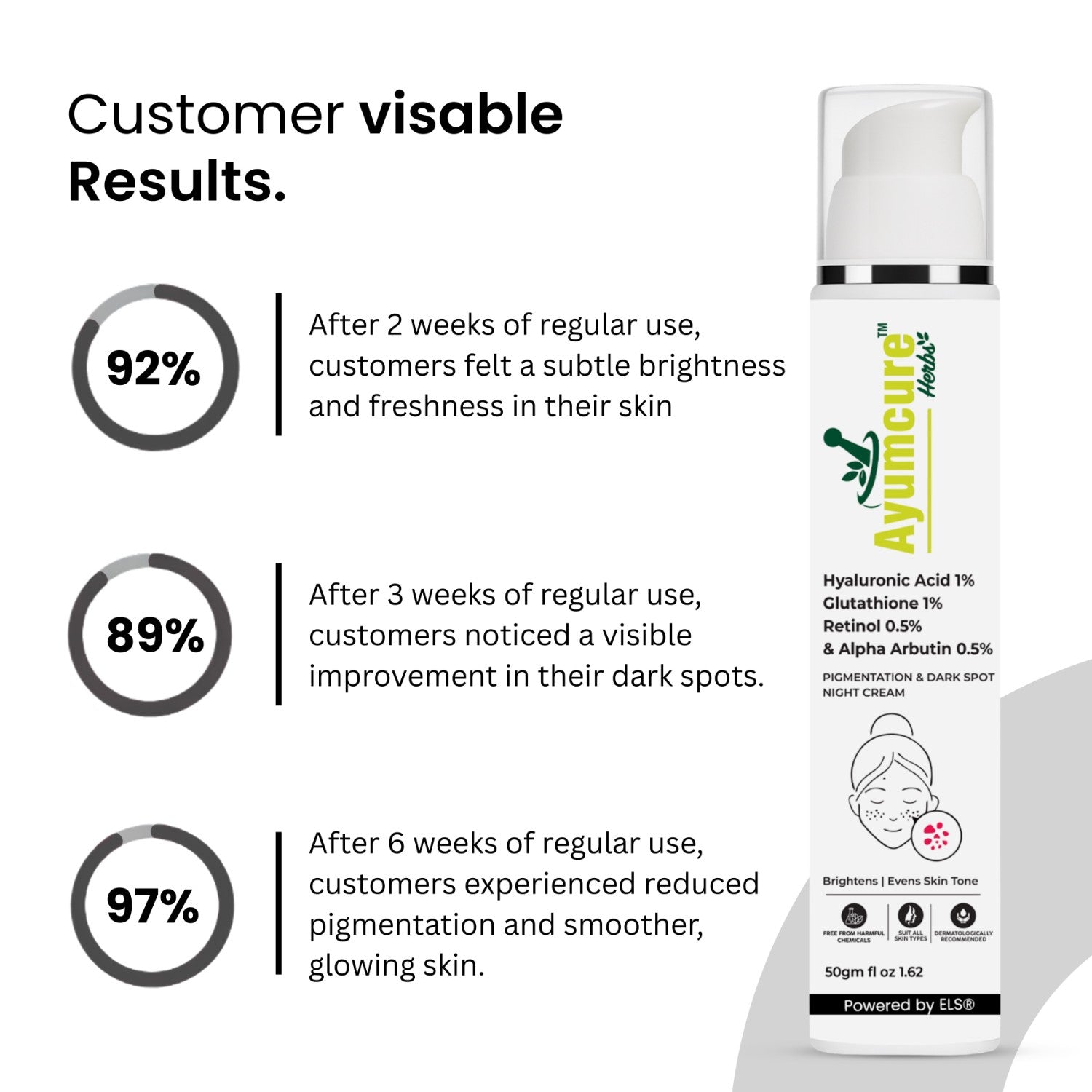 Night Cream | 1% Retinol, 0.5% Alpha Arbutin, Glutathione & Hyaluronic Acid | Unisex