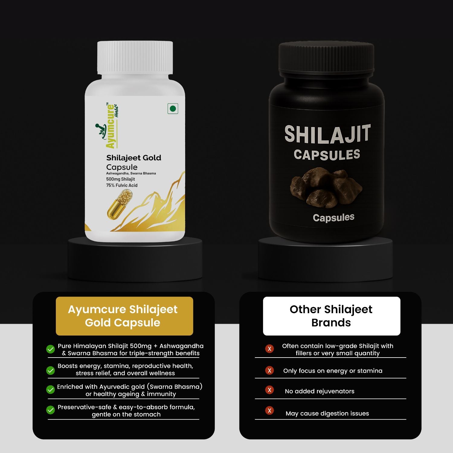 Shilajit Gold Capsule | 500mg Shilajit + Ashwagandha + Swarna Bhasma | Men & Women