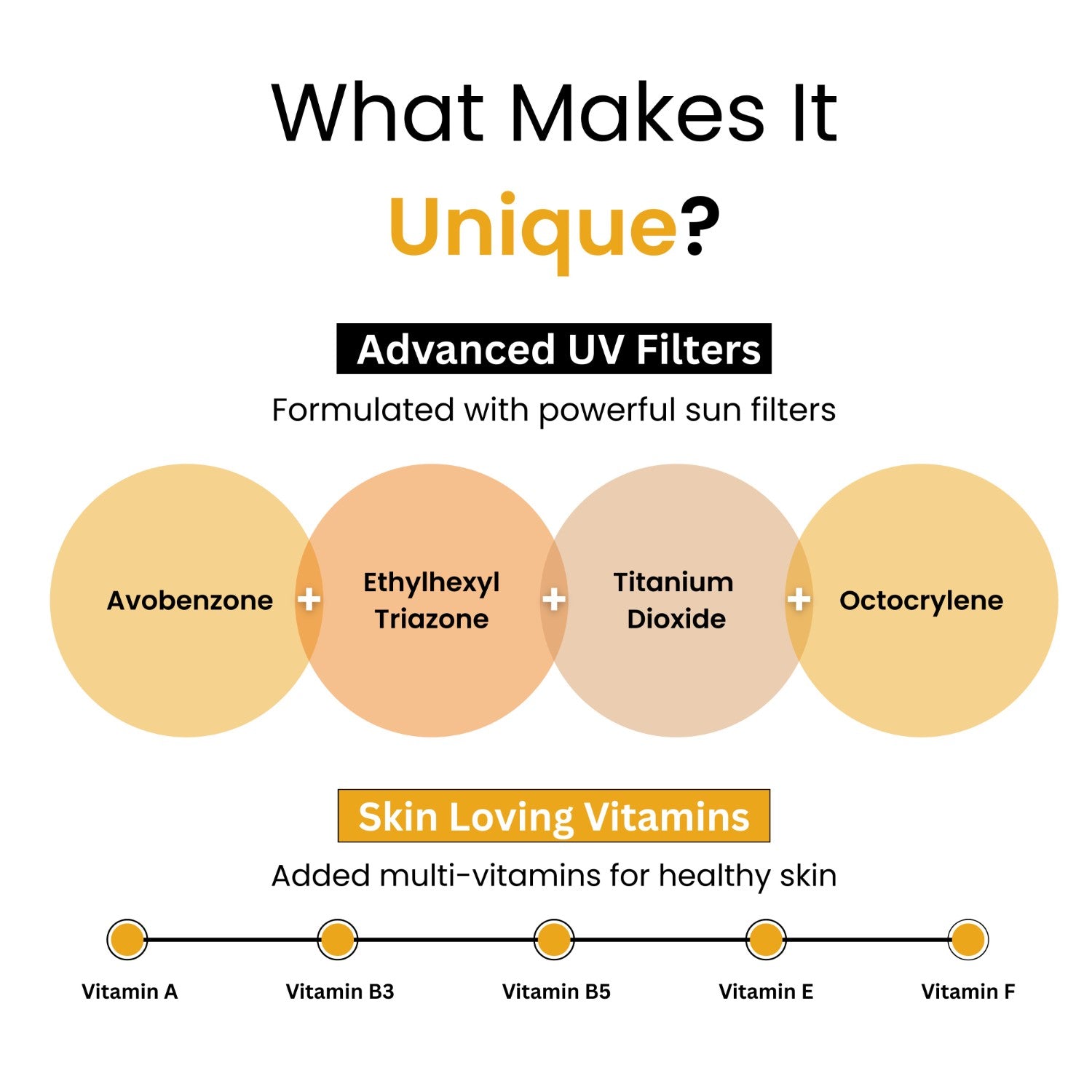 Niacinamide Sunscreen SPF 50 PA++++ | Vit B5 & F | Lightweight | All Skin Types