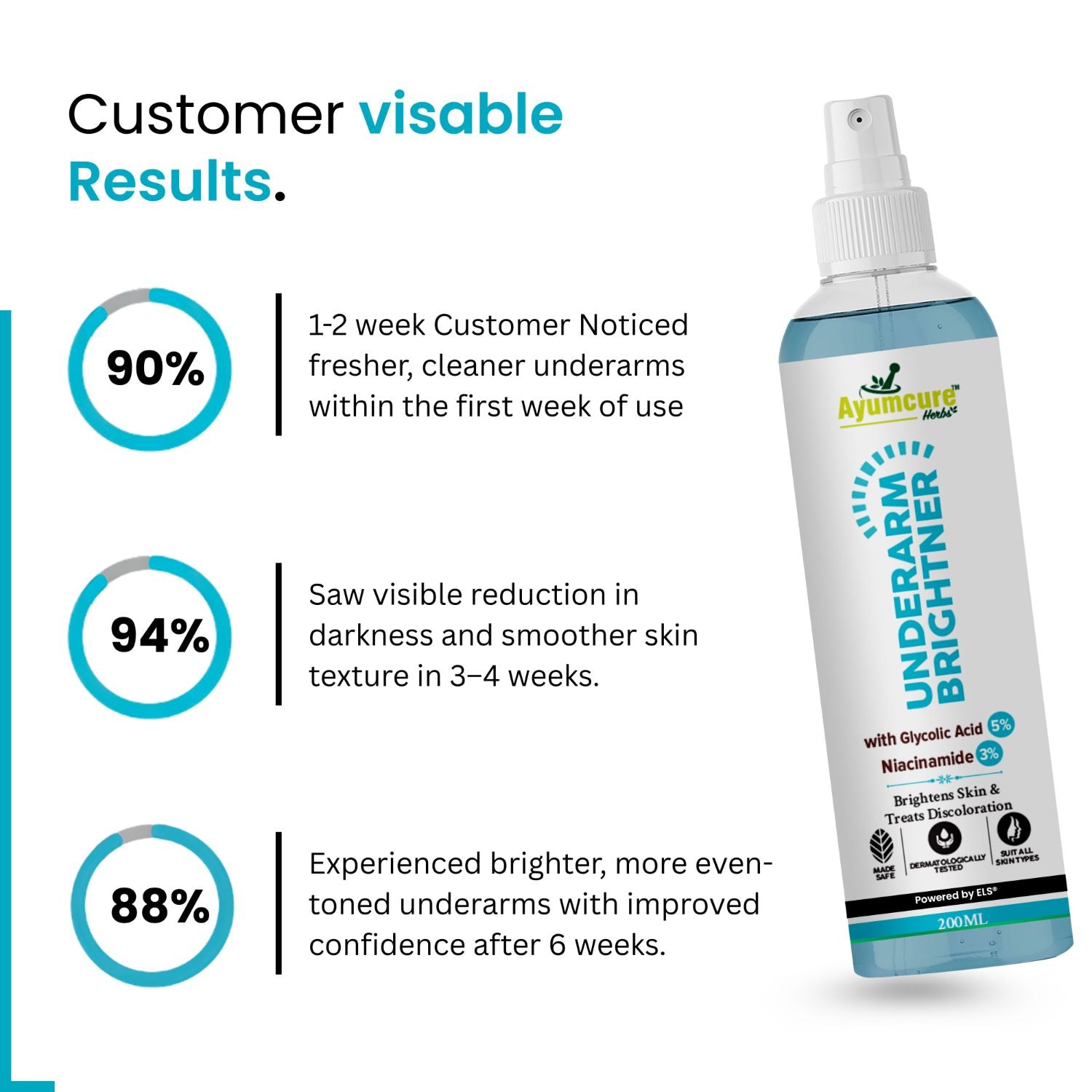Underarm Brightening Spray | Niacinamide & Glycolic Acid | Fades Dark Spots | Unisex