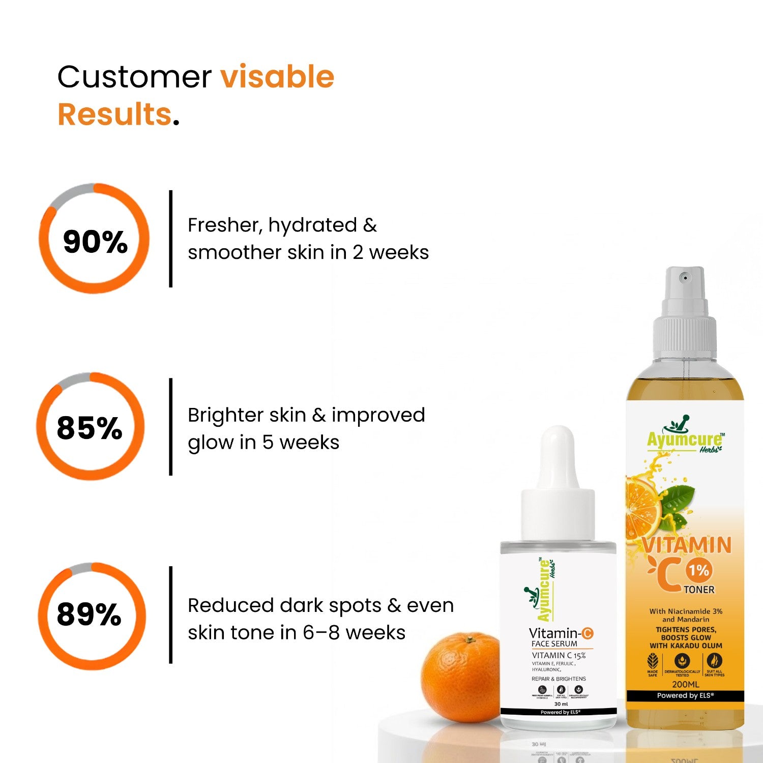 Vitamin C Combo: 3% Niacinamide Toner + 15% Vitamin C & Hyaluronic Serum | Unisex
