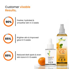 Vitamin C Combo: 3% Niacinamide Toner + 15% Vitamin C & Hyaluronic Serum | Unisex