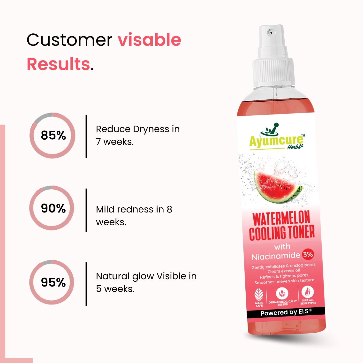 Watermelon Cooling Toner | 3% Niacinamide | Unclogs Pores & Refines Texture | Unisex