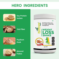 Ayurvedic Weight Management Kit – Ayurvedic Fat Burn Capsules + Wellness Juice + Plant Protein Blend | High Protein & Fiber for Natural Fat Burn | Men & Women
